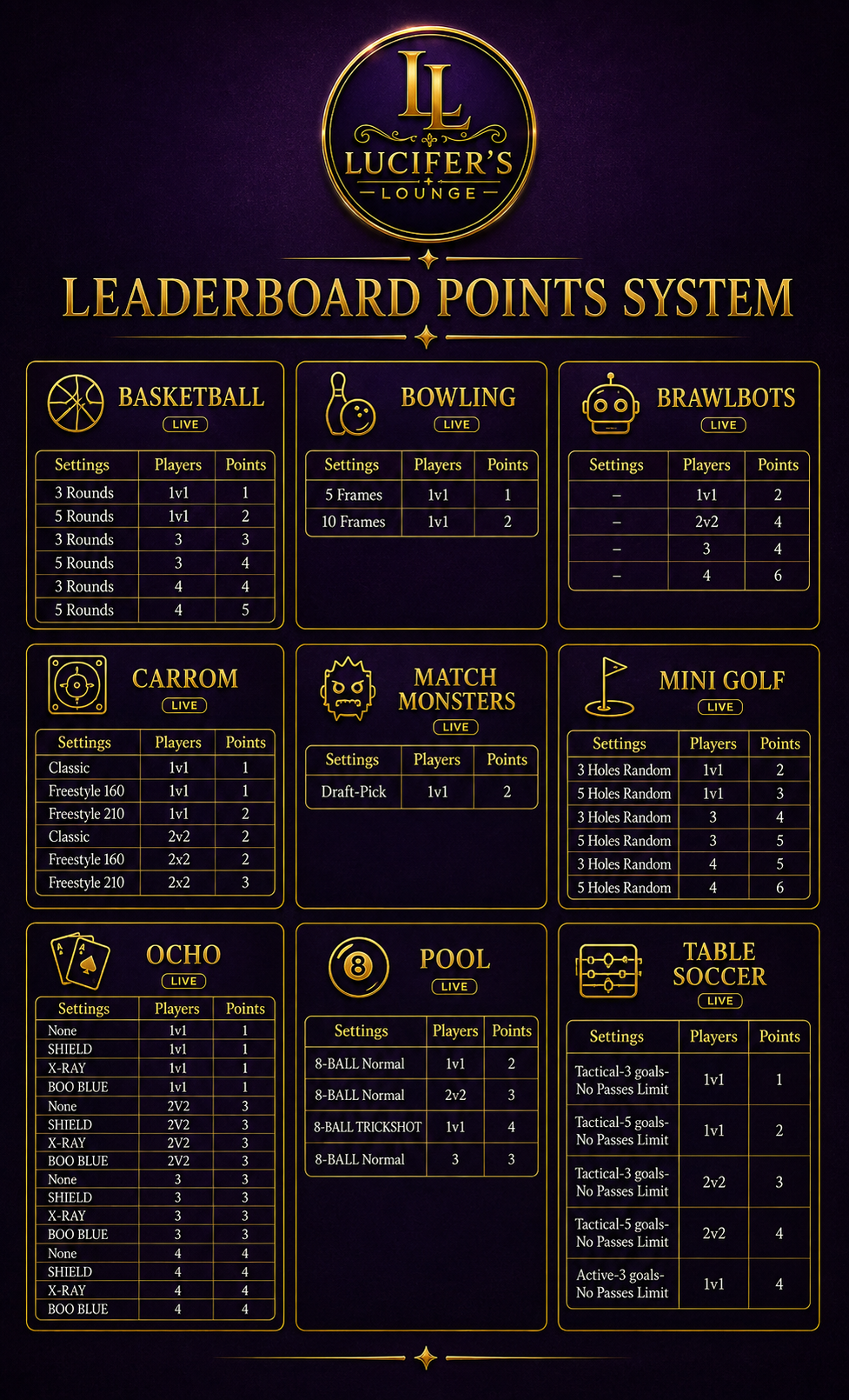 Leaderbord Points Guideline